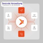 Review E-Mail Signaturen – Powered by Crossware: Zentrale E-Mail-Signaturen mit integriertem Bewertungs-Boost – Bild 7